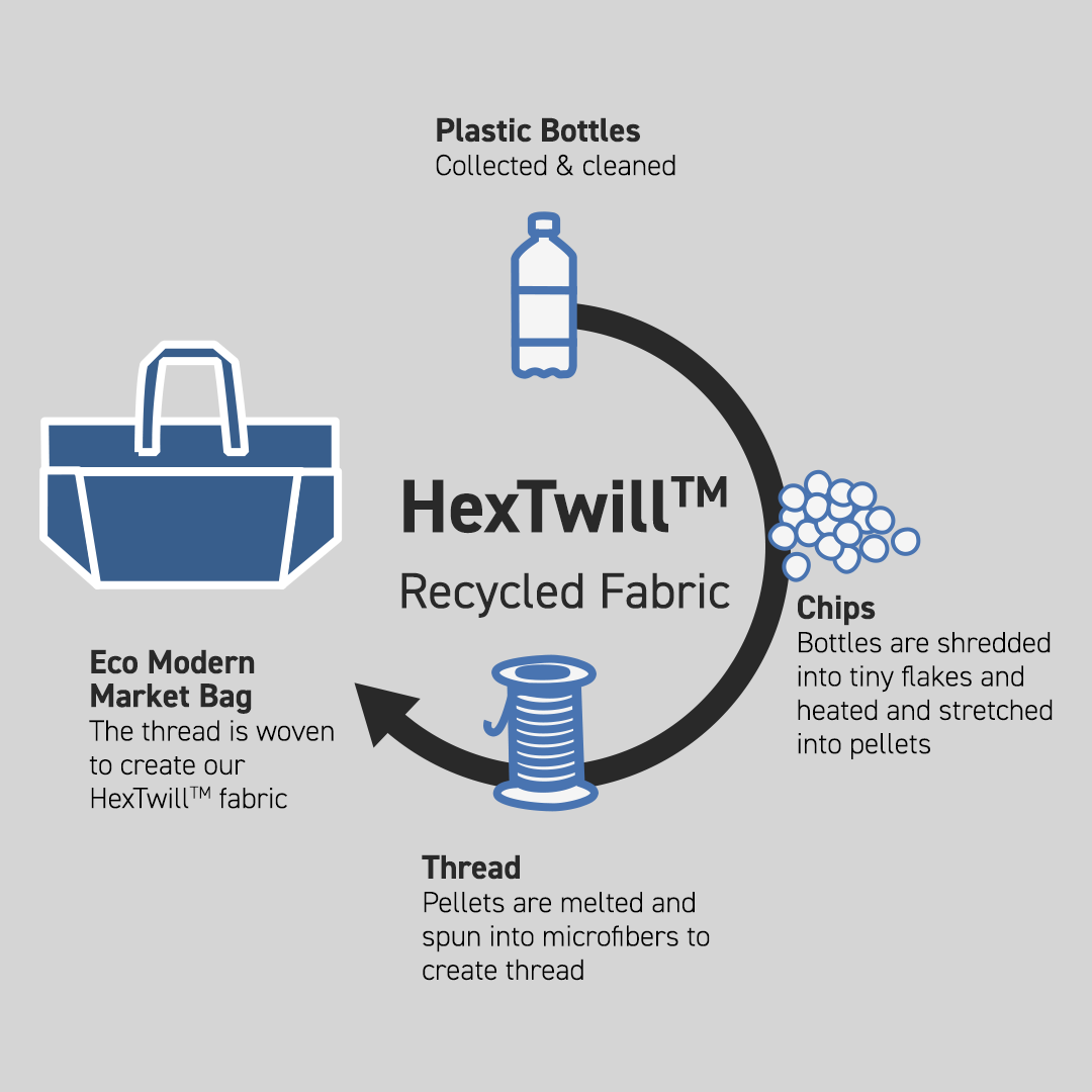 HexTwill-MarketBag