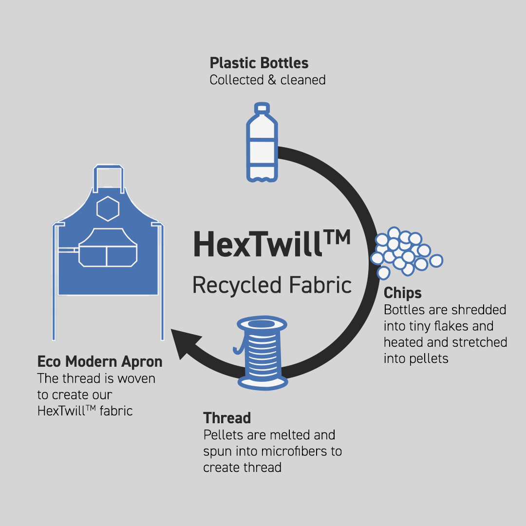 hexTwill